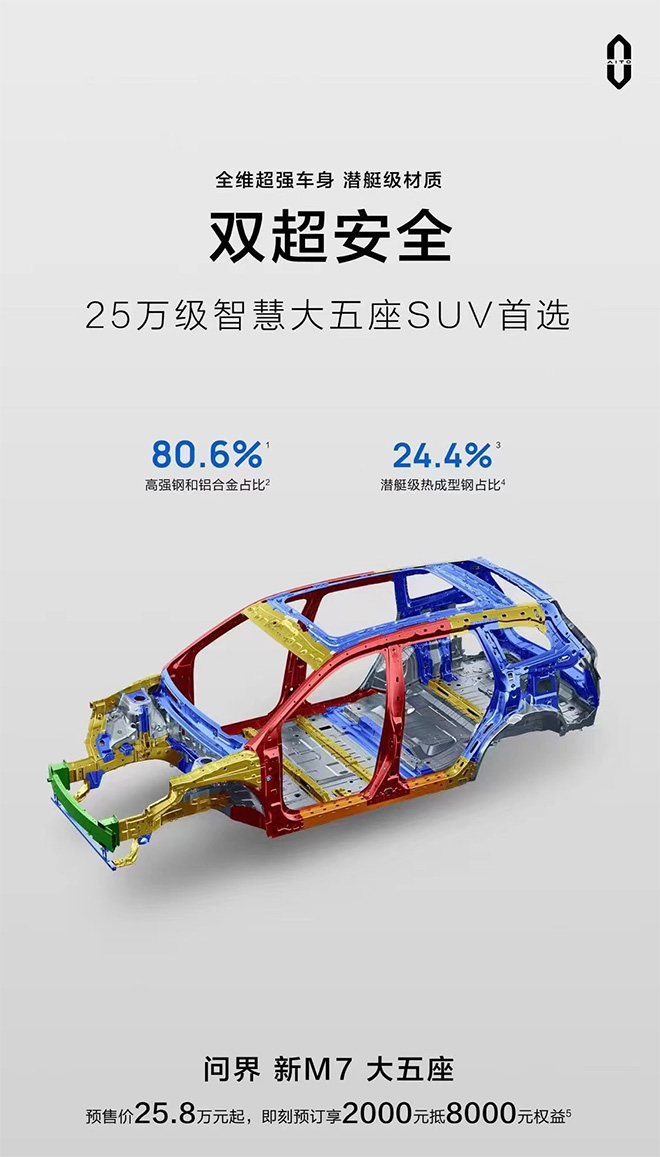 问界新M7大五座即将上市 极具智价比成25万级大型SUV首选