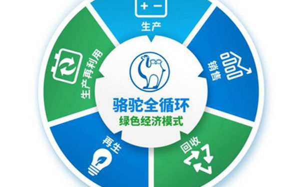 推动传统能源转型升级，骆驼蓄电池打造绿色循环产业