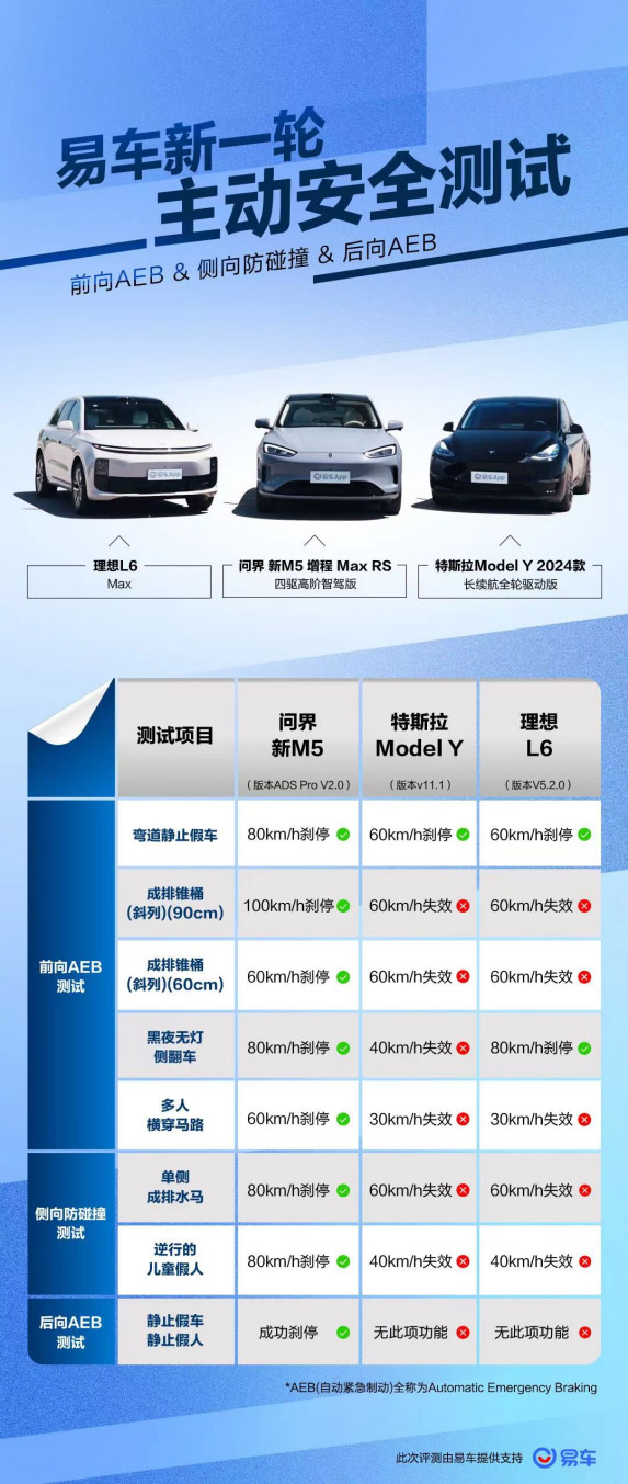 突发情况及时响应 紧急避险 问界新M5的主动安全