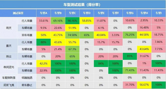 萝卜快跑安全评测结果