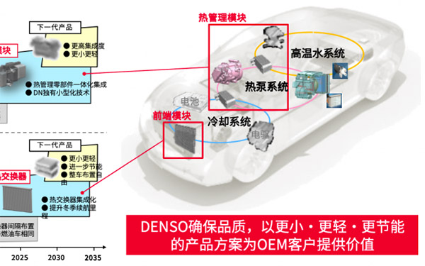 ​电装中国：汽车热泵系统技术革新_图片新闻