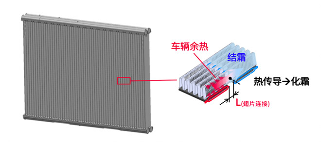 集成式热交换器 集成式热交换器