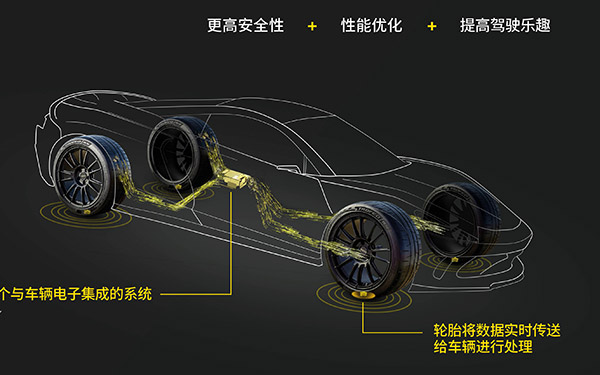 博世与倍耐力签署智能轮胎技术开发合作协议_图片新闻