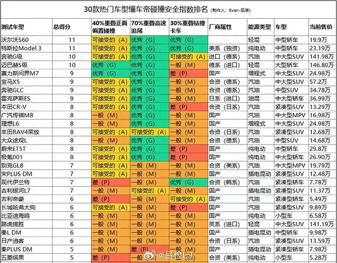 “双G”实力认证 问界新M7用硬核安全守护每一程出行