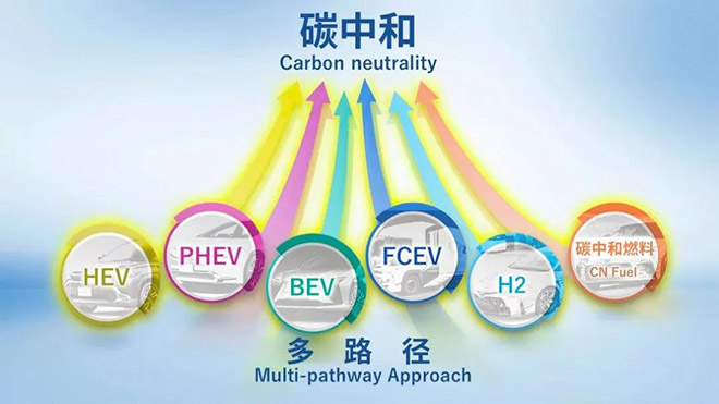 Multi-Pathway