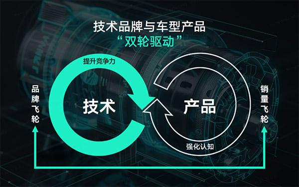 打造技术品牌矩阵 赋能用户价值提升——吉利汽车研究院受邀分享技术品牌发展经验_图片新闻