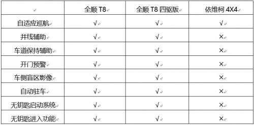 江铃福特轻客又将上新 全顺T8四驱新车值得期待