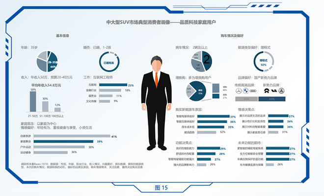 率先破局价格战 问界新M7夺得新势力年度销冠