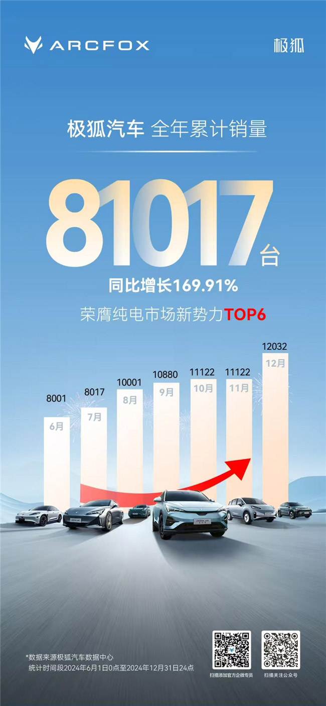 新能源“国补”来了？北汽极狐：你负责买车，我负责“双重兜底”