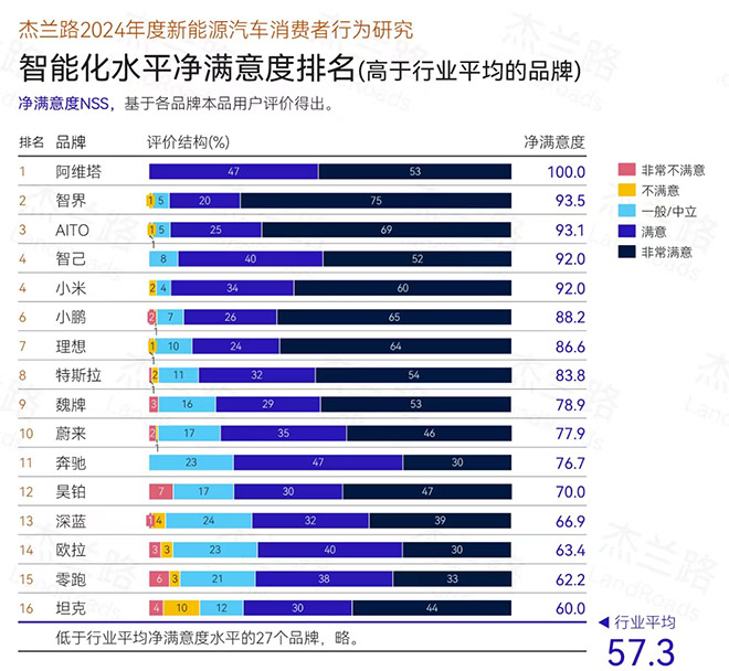 问界新M7上海城区智驾实测 全程0接管 问界新M7上海城区智驾实测 全程0接管