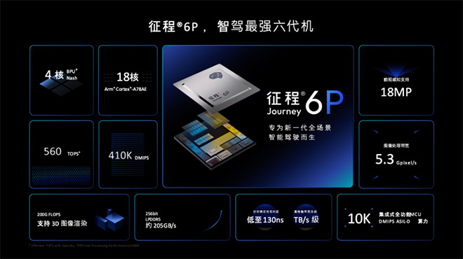 Arm 技术加持 地平线以 HSD 及征程 6P