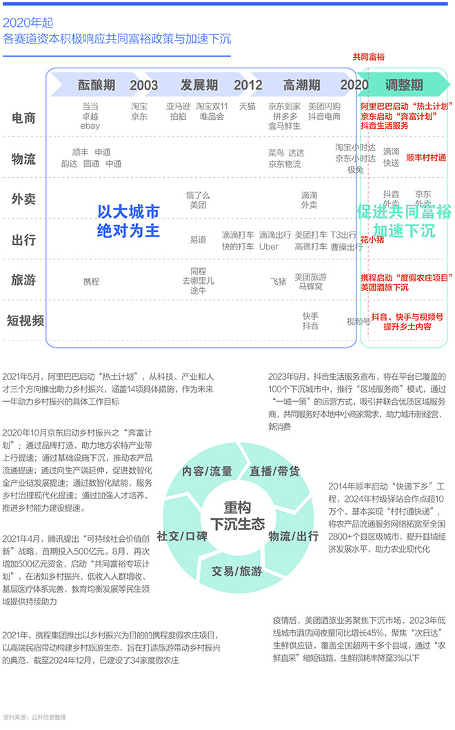 资本下沉与人口小城车市洞察报告2025版