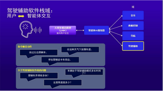 高通ADAS白皮书里的中国答案 塑造易驾、亲民、安全新汽车