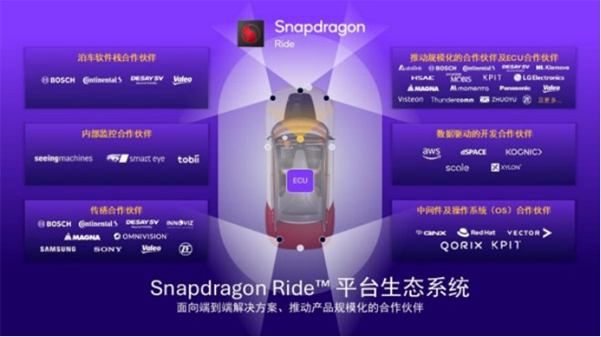 高通ADAS白皮书里的中国答案 塑造易驾、亲民、安全新汽车