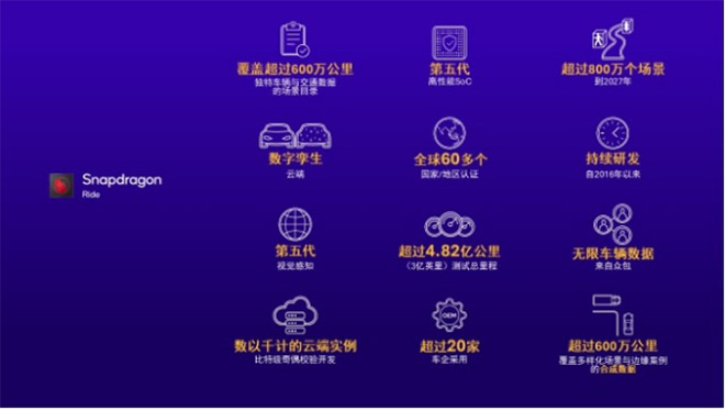 解码高通ADAS白皮书 如何用SoC撬动3000万辆汽车的智能化变局 解码高通ADAS白皮书 如何用SoC撬动3000万辆汽车的智能化变局