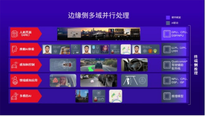 解码高通ADAS白皮书 如何用SoC撬动3000万辆汽车的智能化变局 解码高通ADAS白皮书 如何用SoC撬动3000万辆汽车的智能化变局