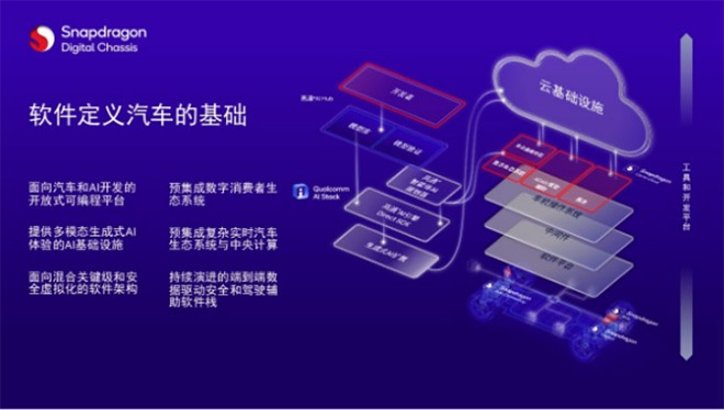 解码高通ADAS白皮书 如何用SoC撬动3000万辆汽车的智能化变局 解码高通ADAS白皮书 如何用SoC撬动3000万辆汽车的智能化变局