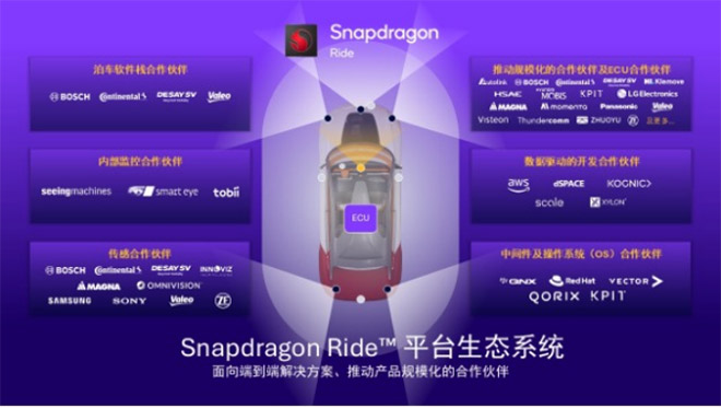 解码高通ADAS白皮书 如何用SoC撬动3000万辆汽车的智能化变局 解码高通ADAS白皮书 如何用SoC撬动3000万辆汽车的智能化变局