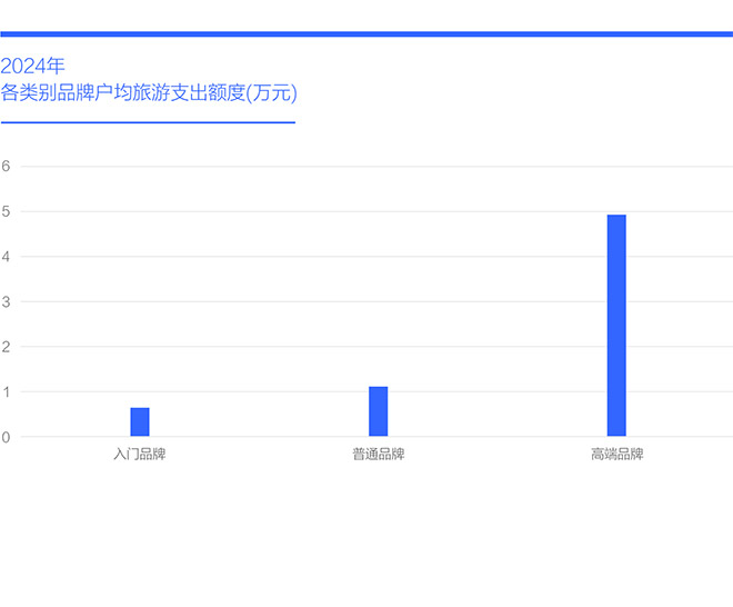 中国购车家庭收支洞察报告之旅游篇 (2025版) 