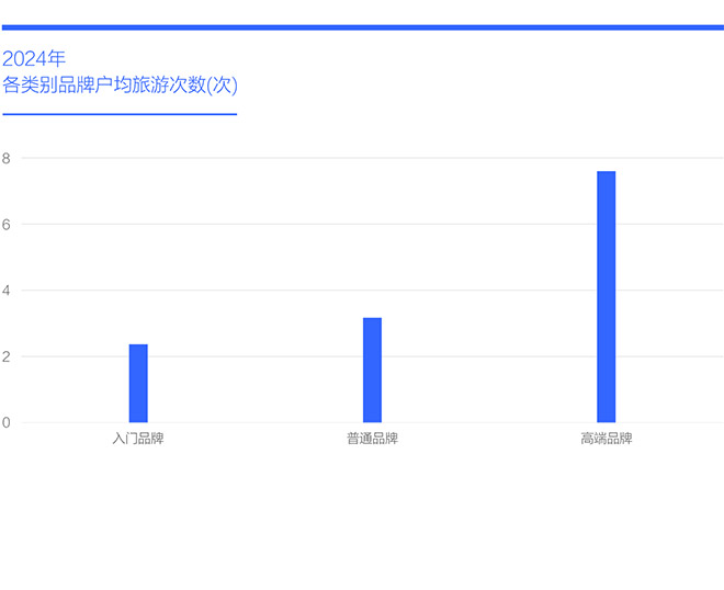 中国购车家庭收支洞察报告之旅游篇 (2025版) 