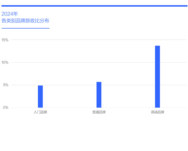 中国购车家庭收支洞察报告之旅游篇 (2025版) 
