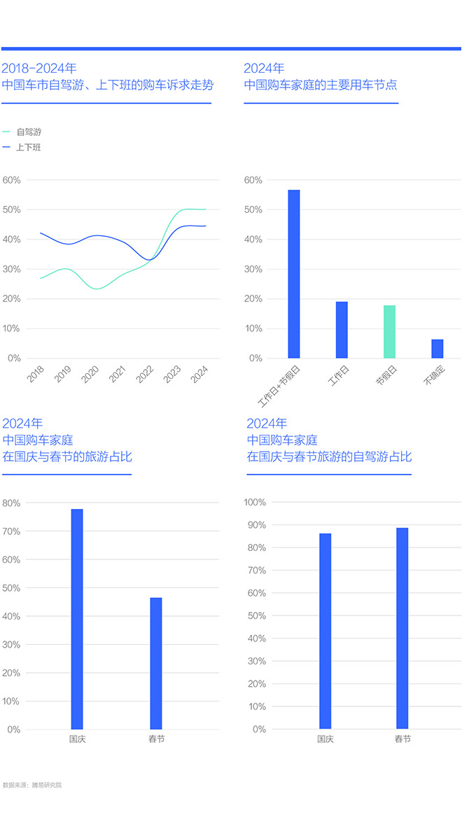 中国购车家庭收支洞察报告之旅游篇 (2025版) 