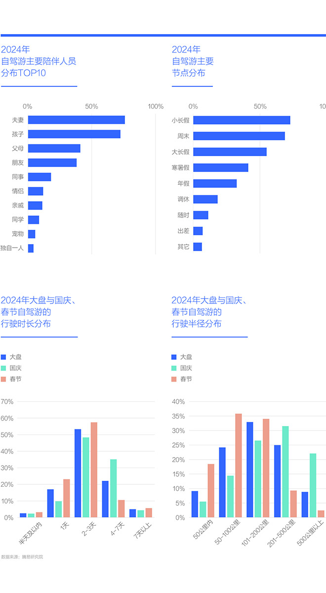 中国购车家庭收支洞察报告之旅游篇 (2025版) 
