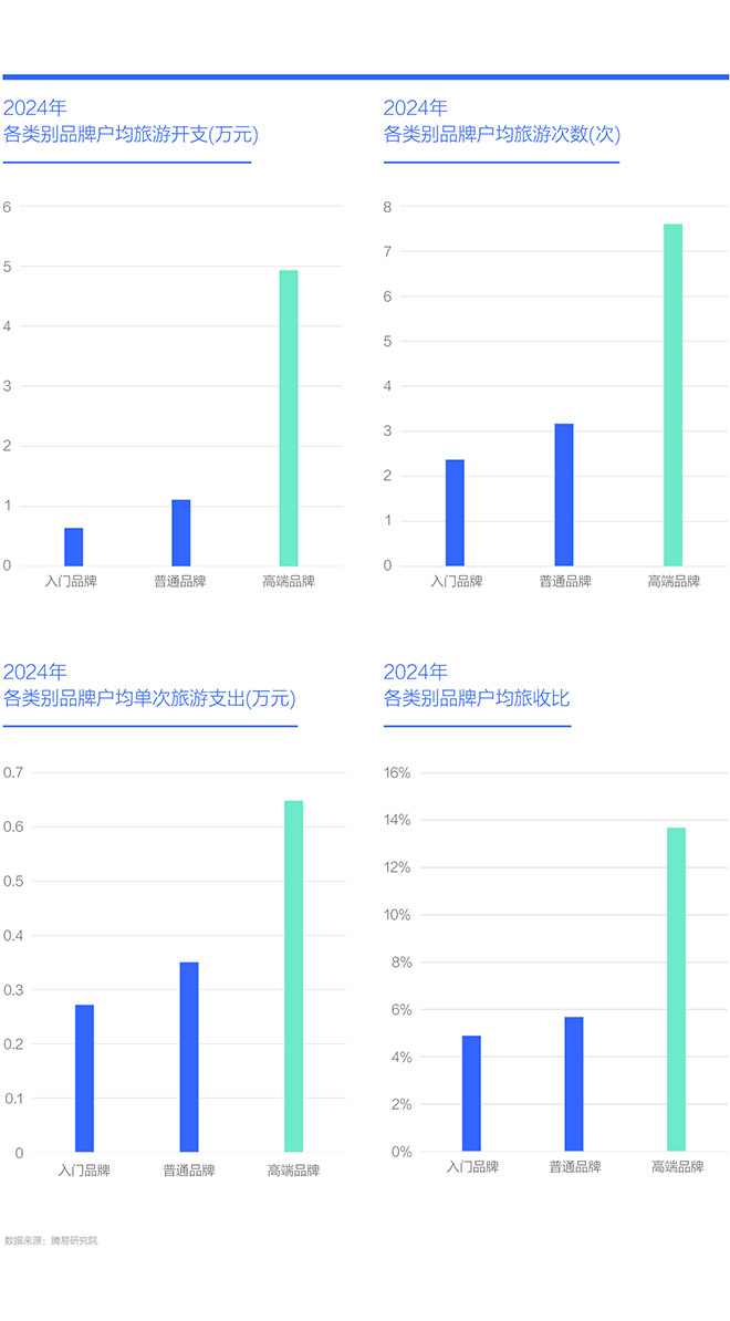 中国购车家庭收支洞察报告之旅游篇 (2025版) 