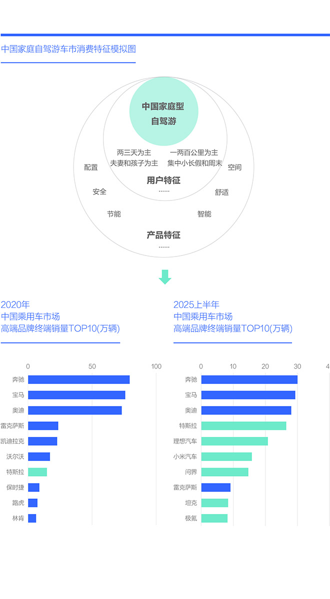 中国购车家庭收支洞察报告之旅游篇 (2025版) 