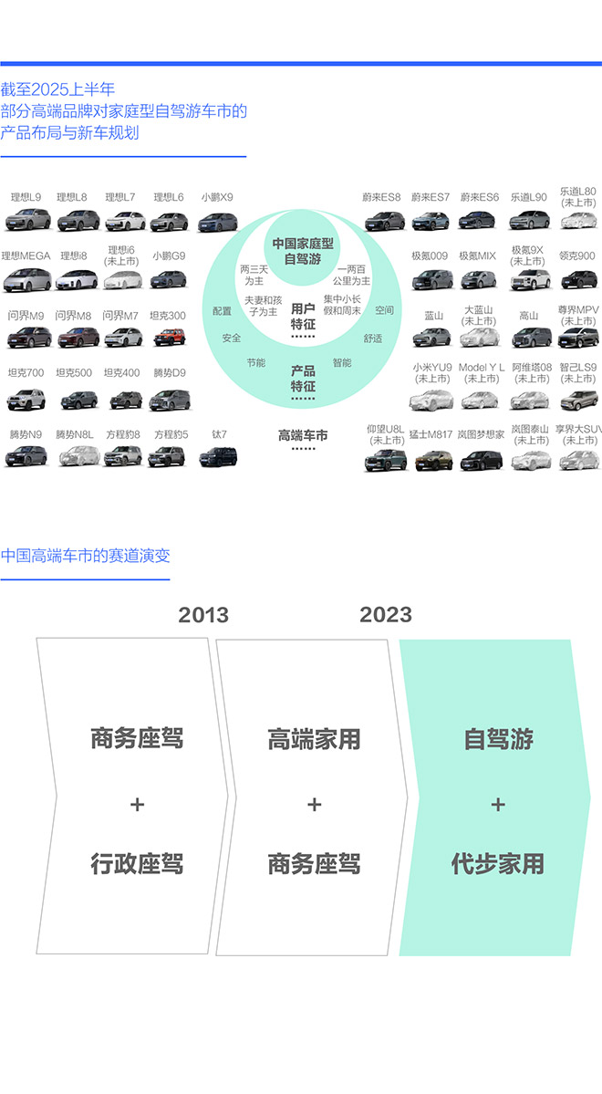 中国购车家庭收支洞察报告之旅游篇 (2025版) 