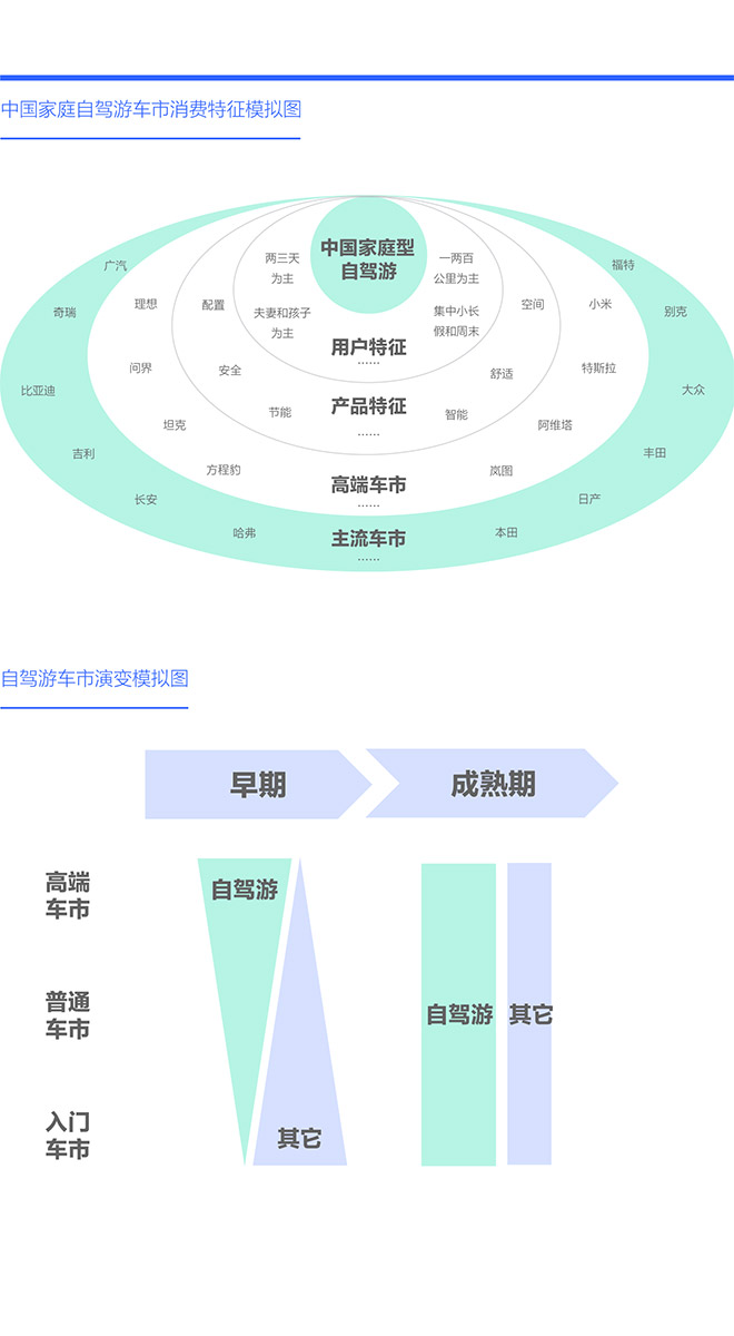 中国购车家庭收支洞察报告之旅游篇 (2025版) 