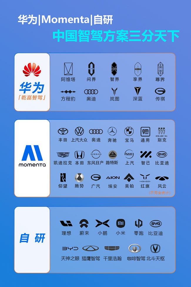 华为|Momental自研 中国智驾方案三分天下