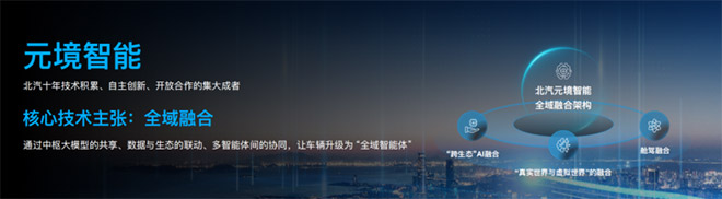 北汽元境智能正式发布 车辆升级“全域智能体”