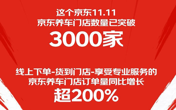 京东养车门店订单量同比增长超200% “超级供应链”上的京东11.11跑出加速度_图片新闻