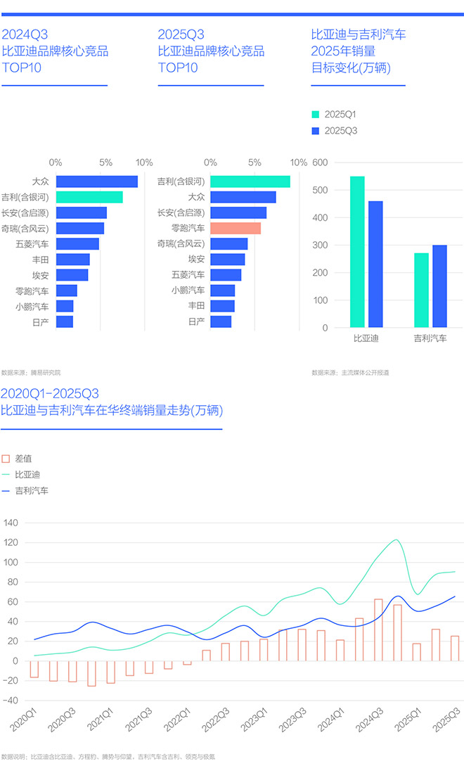 腾易研究院比亚迪市场竞争力分析报告(2026版)