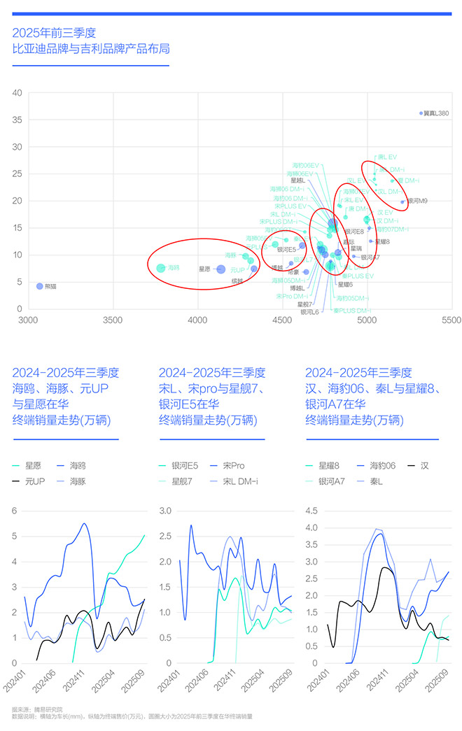 腾易研究院比亚迪市场竞争力分析报告(2026版)