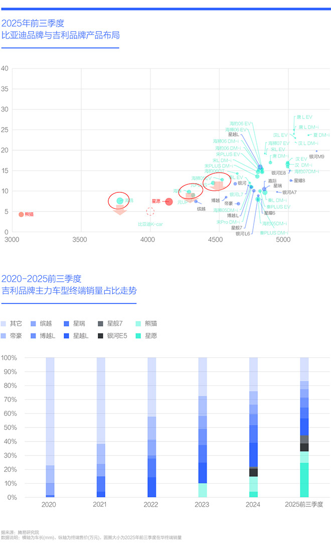 腾易研究院比亚迪市场竞争力分析报告(2026版)