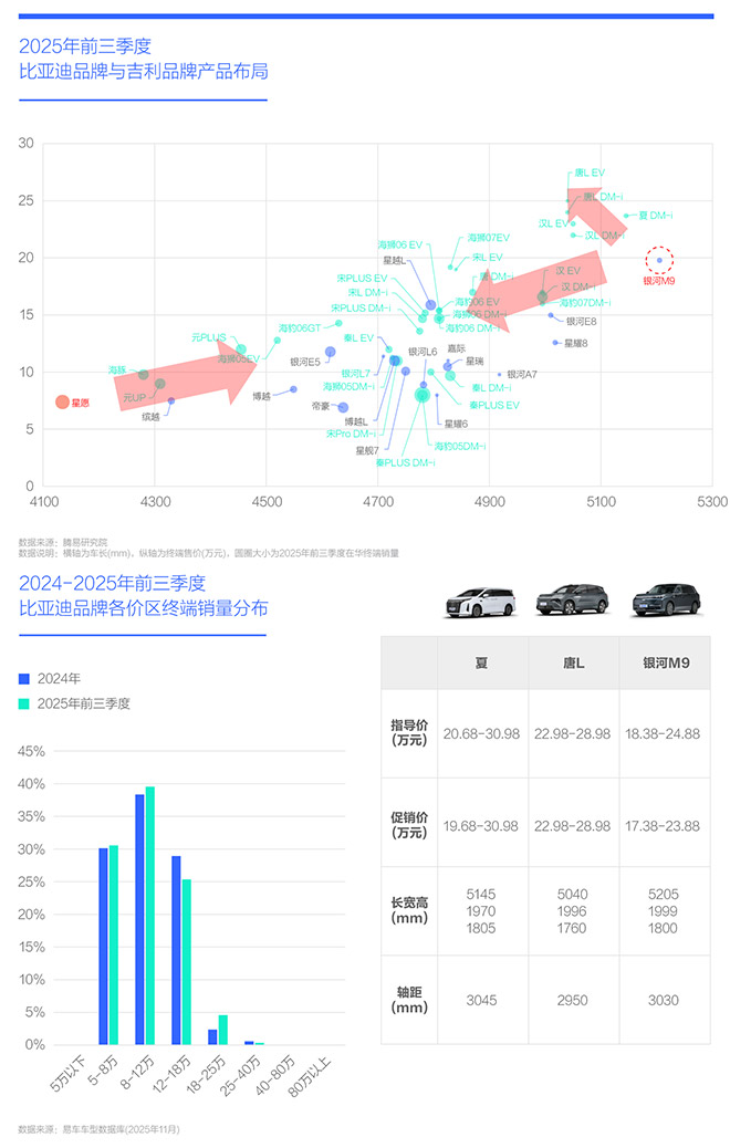 腾易研究院比亚迪市场竞争力分析报告(2026版)