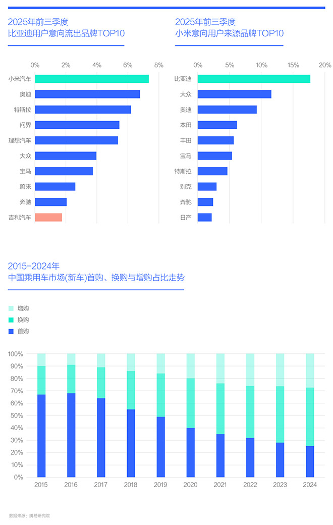 腾易研究院比亚迪市场竞争力分析报告(2026版)
