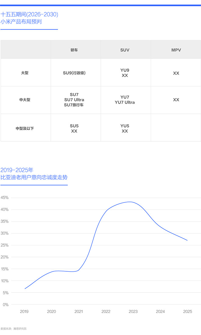 腾易研究院比亚迪市场竞争力分析报告(2026版)