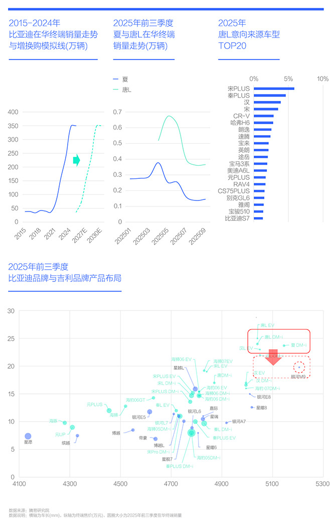 腾易研究院比亚迪市场竞争力分析报告(2026版)