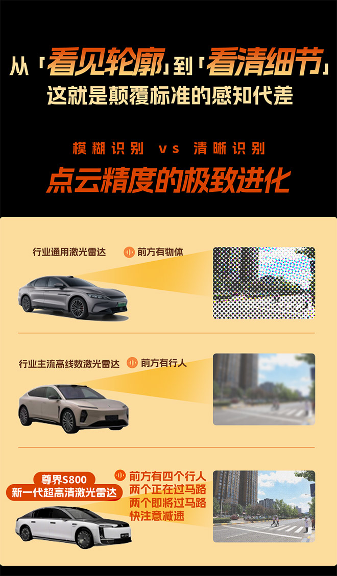 尊界S800成新一代高精度激光雷达首发车型 尊界S800成新一代高精度激光雷达首发车型