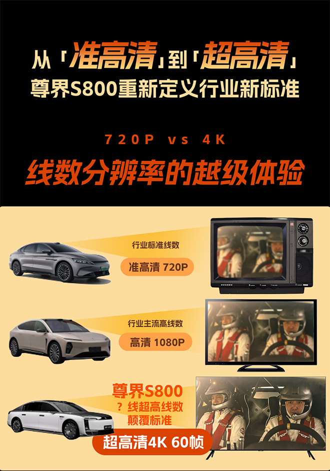 尊界S800成新一代高精度激光雷达首发车型 尊界S800成新一代高精度激光雷达首发车型